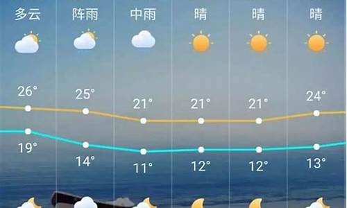 明天广州天气多少度_明天广州天气