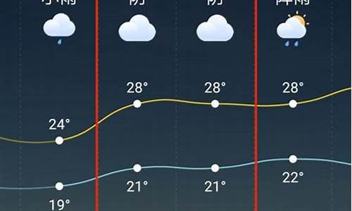 浙江省天台县天气预报60天_天台天气预报历史