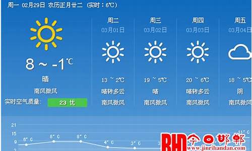 邯郸天气预报15天气报气统计图_邯郸天气预报15天气