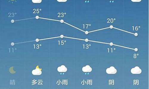 西安天气一周穿衣建议lkkm_西安天气预报一周穿衣建议