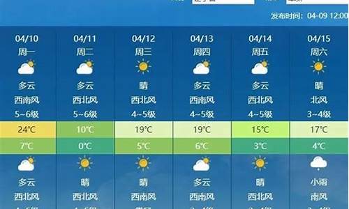 辽宁阜新一周天气预报情况最新消息查询_辽宁阜新一周天气预报情况最新消息查询