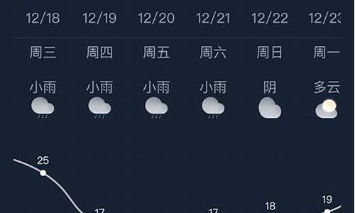 南宁30天天气预报_南宁30天天气预报查询表