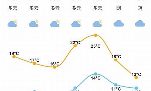 宁波象山天气预报7天_宁波象山天气预报7天查询结果