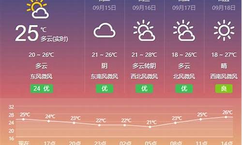 盐城天气预报一周7天天气查询_盐城天气预报15天杳询