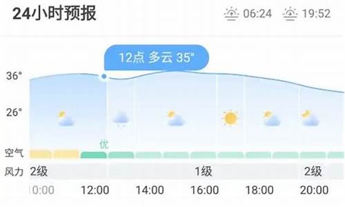 锦屏镇天气_锦屏县天气预报天气预报