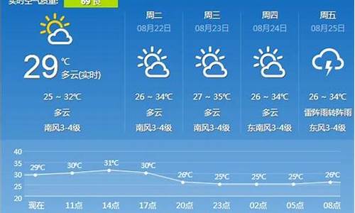 镇江市天气预报15天查询当地_镇江市天气预报15天