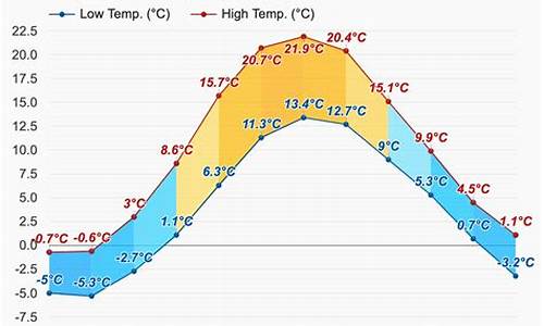 瑞典天气_瑞典天气预报15天查询百度