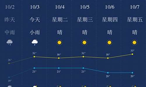 西双版纳一周天气天气如何_西双版纳天气如何?