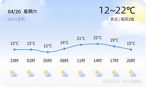 东营一周天气预报15天气预报情况分析_东营一周天气预报10天