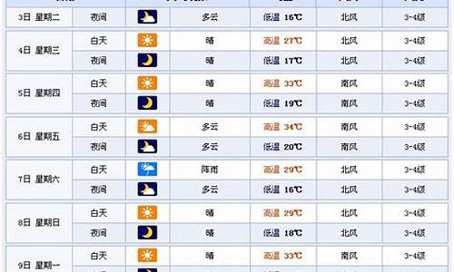 潍坊市一周天气预报?_潍坊市一周天气预报