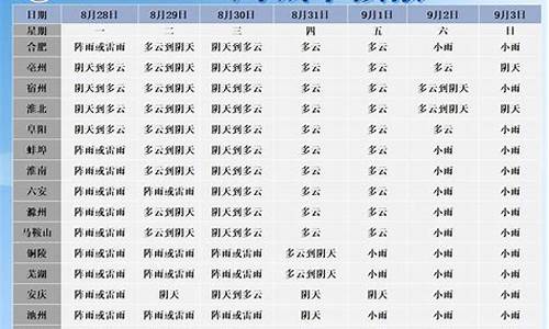 马鞍山一周天气预报七天详情_马鞍山天气查询7天