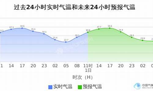 海淀天气预报_昌平天气预报