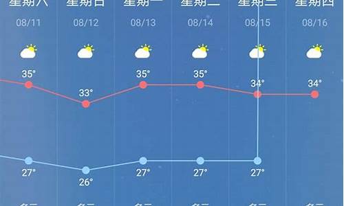 永城市天气预报15天当地实时查询_天气预报15天当地实时查询