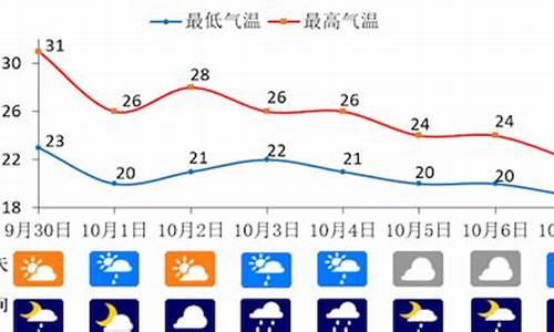 一周天气预报 重庆_重庆一周天气预报2345最新通知全文