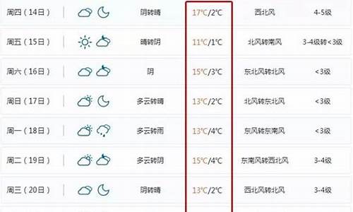 宁波天气预报15天当地气温_宁波天气预报15天查