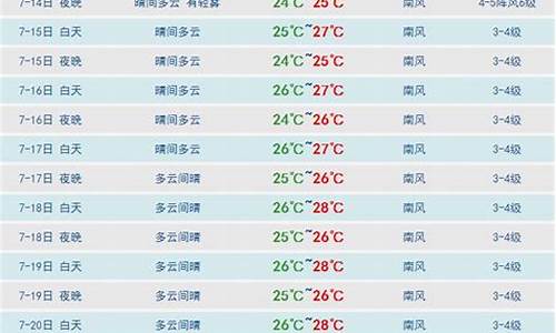 天气预报三亚30天_天气预报三亚30天天气预报