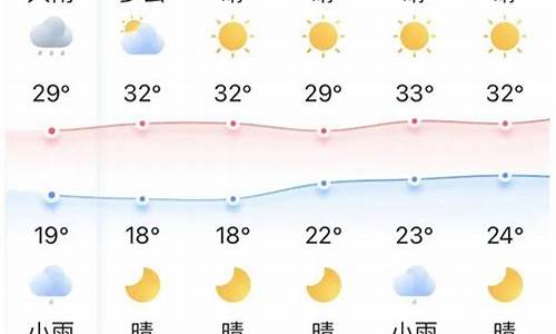 宜昌天气预报30天_宜昌天气预报30天准确率高