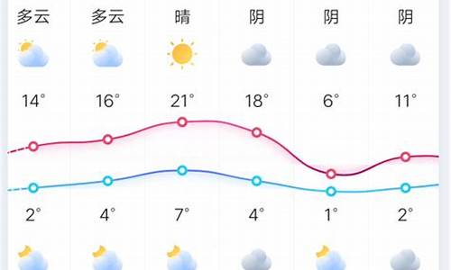 郑州天气30天天气预报_郑州30天天气查询