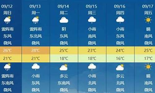 北京下周天气预报情况_北京下周天气预报