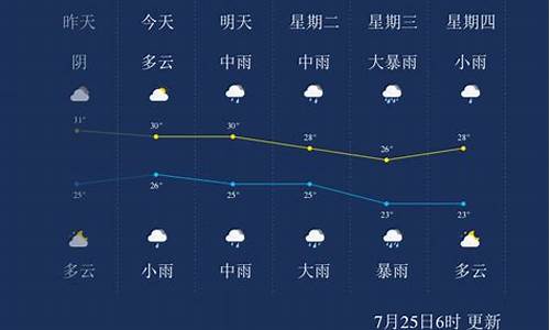 安庆天气_安庆天气40天