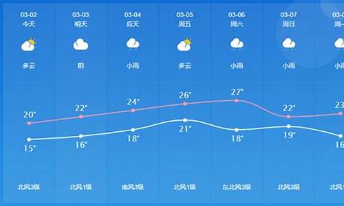 江门未来一周天气_江门未来一周天气情况如何