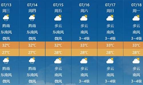 未来几天的天气预报15天_未来几天的天气预报15天查询