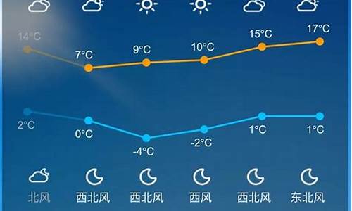 12月29日天气预报_12月29号天气预报