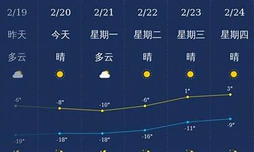 兴安盟天气预报7天查询结果_兴安盟天气预报