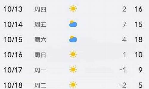 平泉天气预报30天准确_平泉天气预报60天准确