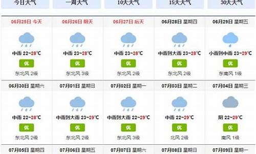 成都市区未来一周天气预报_成都未来一周天气预报和穿衣情况分析