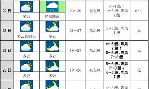 普陀山未来十天天气预报15天_普陀山未来十天天气预报