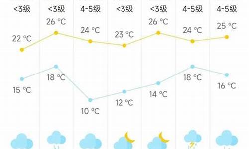 海门天气预报一周15天天气预报_海门天气30天天气预报