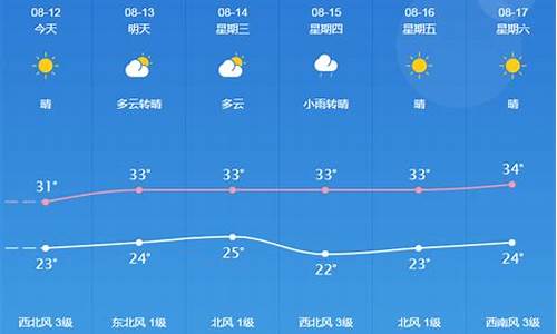 桐城天气预报7天_桐城天气预报7天一周查询