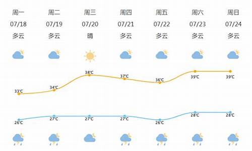 北仑天气15天预报查询_北仑天气预报15天气