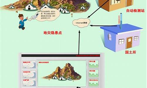 地质灾害预报预警系统知乎_地质灾害预报预警系统