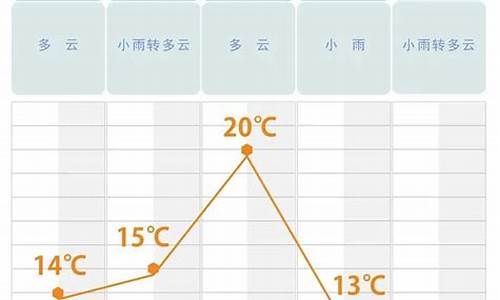 未来3天长沙天气预报_未来3天长沙天气预报