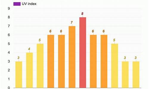 渝北天气预报24小时查询结果_渝北天气预报24小时查询