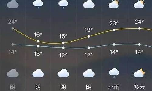 长泰天气预报7天准确_长泰天气15天