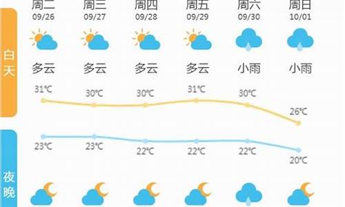 诸暨天气预报30天查询百度_诸暨天气预报30天查询